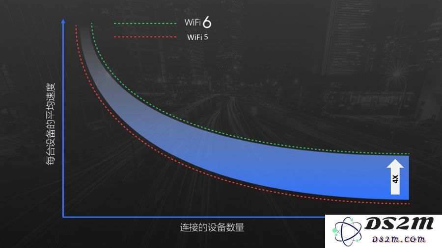 今年即将发布的新 iPhone 爆料支持的 Wi-Fi 6 技术标准是什么？