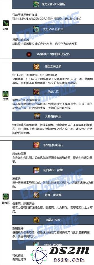 《DNF》奇美拉115毕业装备搭配攻略 奇美拉115装备/加点/打造指南：畅享游戏新世界，神装搭配无敌！