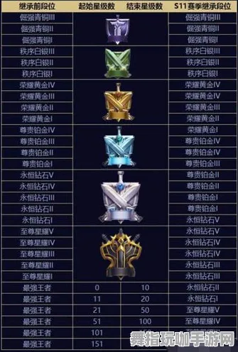《王者荣耀》天梯排名-实时更新-每日热修-Linux专属-元宇宙沙盒-装备合成指南
