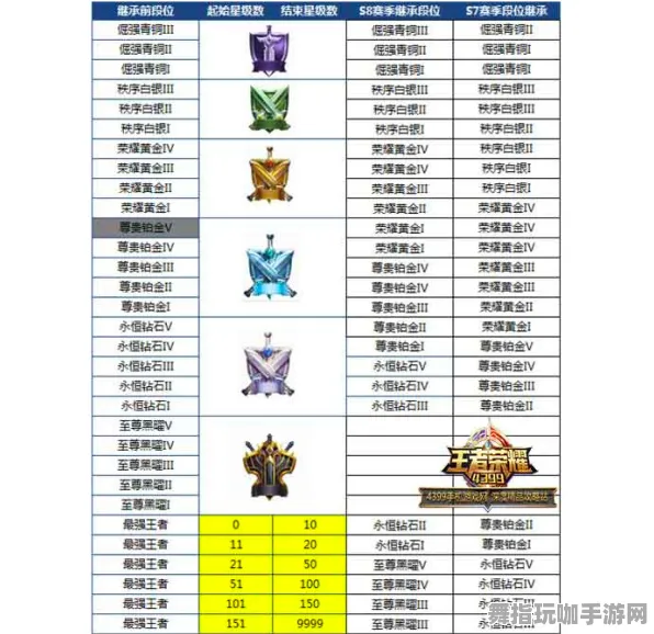 《王者荣耀》天梯排名-实时更新-每日热修-Linux专属-元宇宙沙盒-装备合成指南