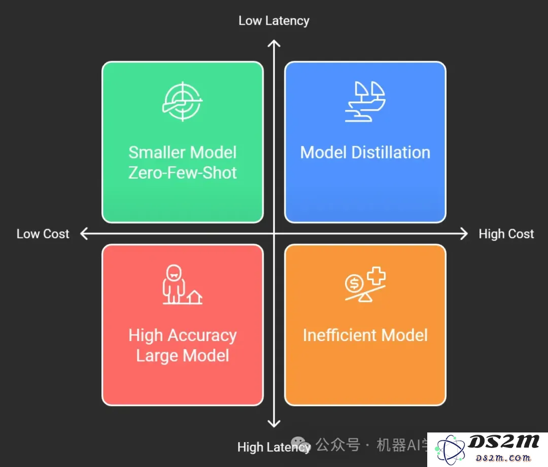 如何为你的场景选择合适的LLM模型