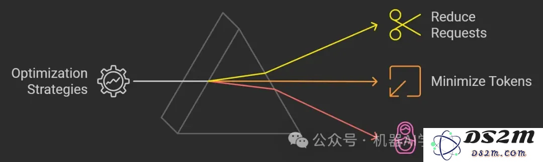 如何为你的场景选择合适的LLM模型