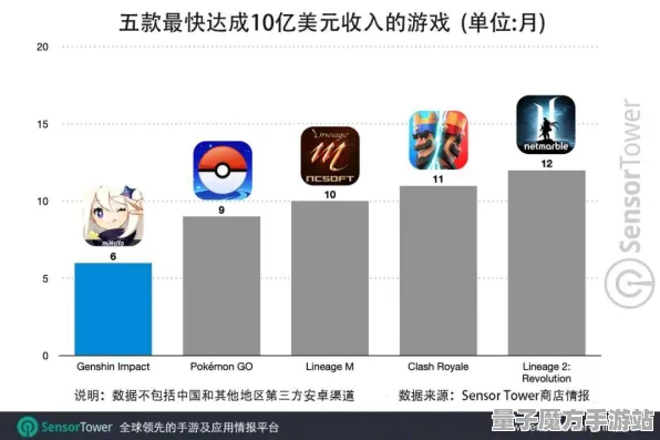 《原神》难度选择-2025春季最新优化-谷歌Stadia-元宇宙沙盒-声望速刷攻略