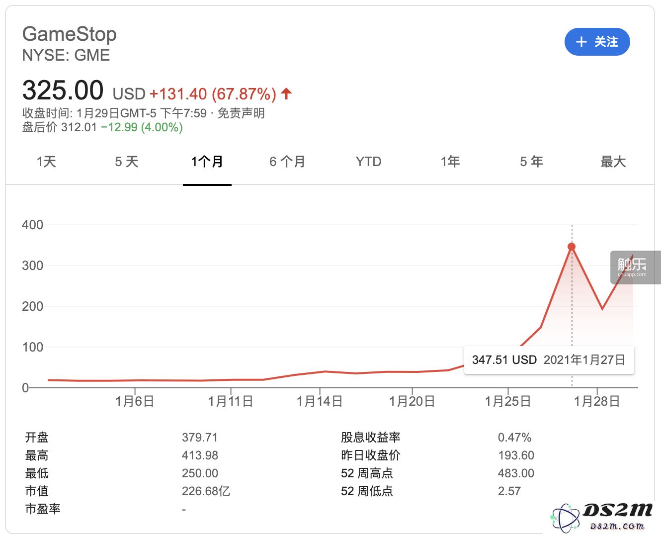 那些参与投资游戏驿站的股东背后的故事与未来展望
