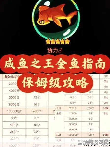 征战全球禁忌领域新篇章开启|限时优惠活动|今日咸鱼之王更新|首次揭晓|深入分析|新手友好指南｜全方位收集攻略｜数据实测分享｜隐藏成就揭秘｜详细解析