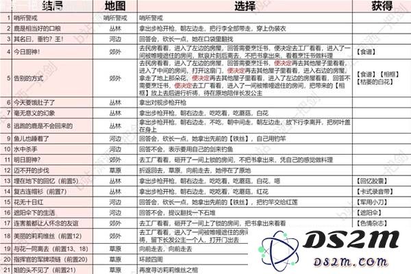 《胜利女神新的希望》白色记忆全结局攻略 白色记忆全结局解锁方法：让你轻松掌握全部秘密！毫不费力！