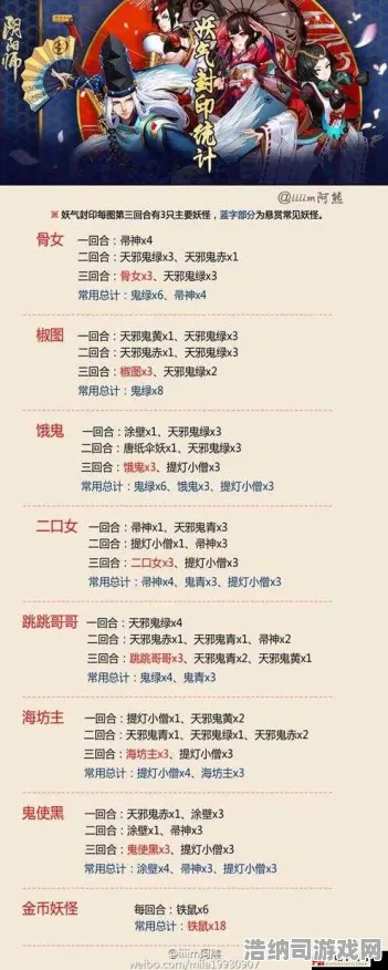 震撼新扩展包开启超现实异界大门|限时福利活动|今日更新阴阳师|紧急通知|全收集攻略|核心玩法解析｜数据测试｜角色配装推荐｜隐藏成就揭秘｜零氪玩家必看路线