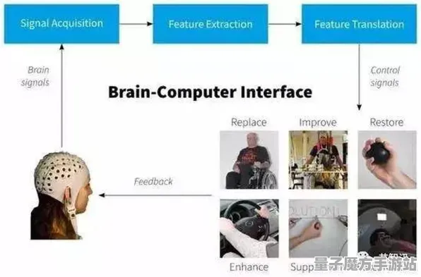 《艾希》难度选择-国庆特别预览-Linux用户专属-脑机接口技术升级版（本内容仅供技术研究参考）