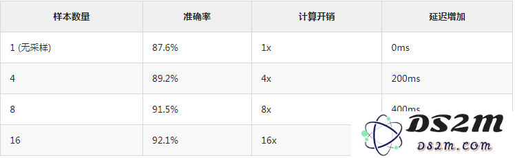 用LaTRO框架，通过自我奖励机制来激发LLM潜在推理能力，基准上提升12.5% 