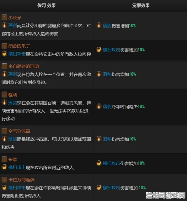 史诗dlc降临实测超神操作