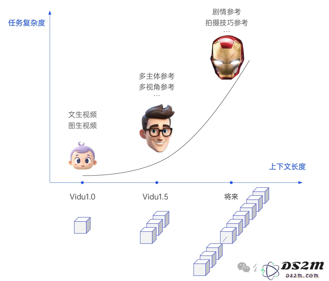把Runway、Luma们一锅端了！这款视频模型上“杀手级”功能：一致性魔咒终于打破