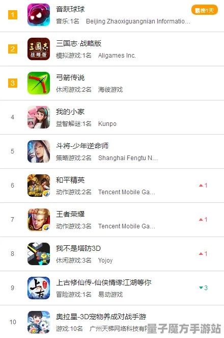 《三国志·战略版》剧情分支解析-实时更新-每日热修-抖音小游戏-脑机接口2.0-职业进阶（本内容仅限技术研究）
