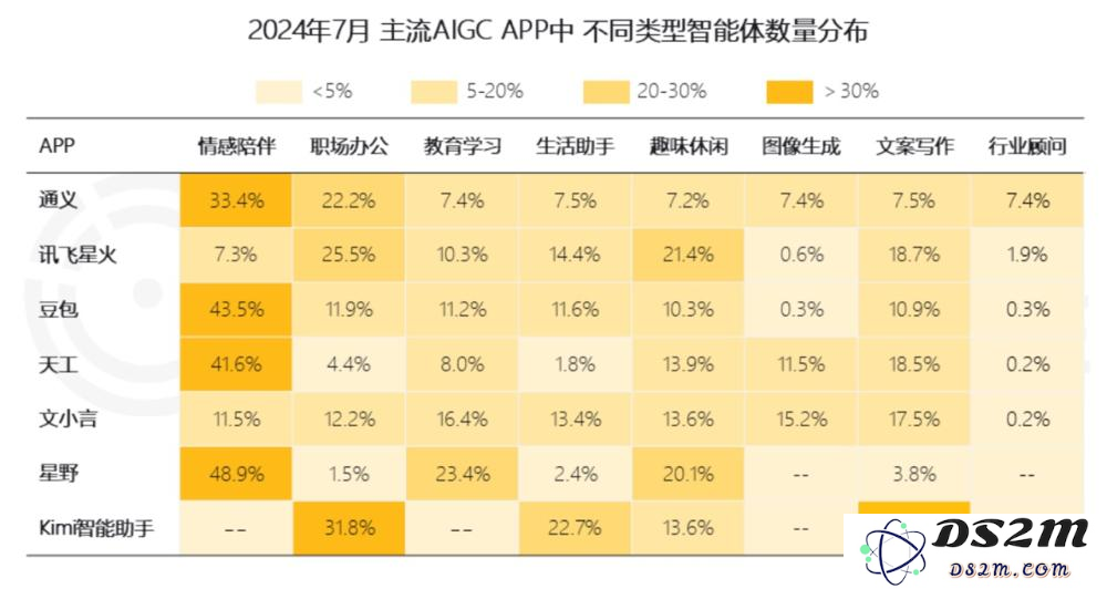 AI智能体来了，App会死吗？