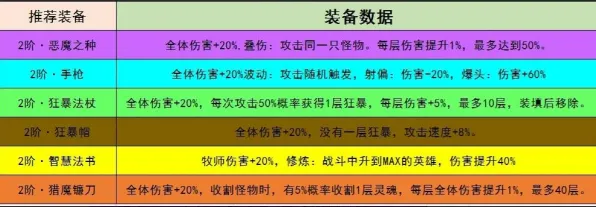 全球争霸惊天反转|内测情报揭秘|庄园小鸡今日更新|抖音热门推荐|装备搭配攻略|高阶玩法技巧分析｜全面收集指南｜数据实测分享｜零氪玩家攻略