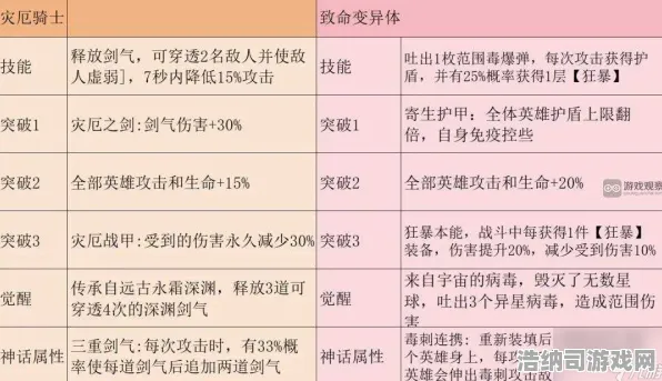 征服全球争霸剧情惊天逆转