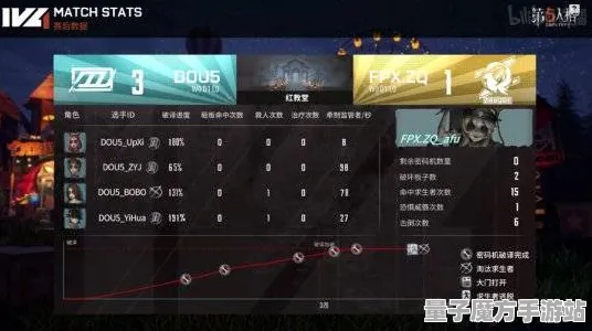 《第五人格》全新举报机制-即时更新-每日修复-VR一体机支持-云游戏体验-99%剧情尚未解锁