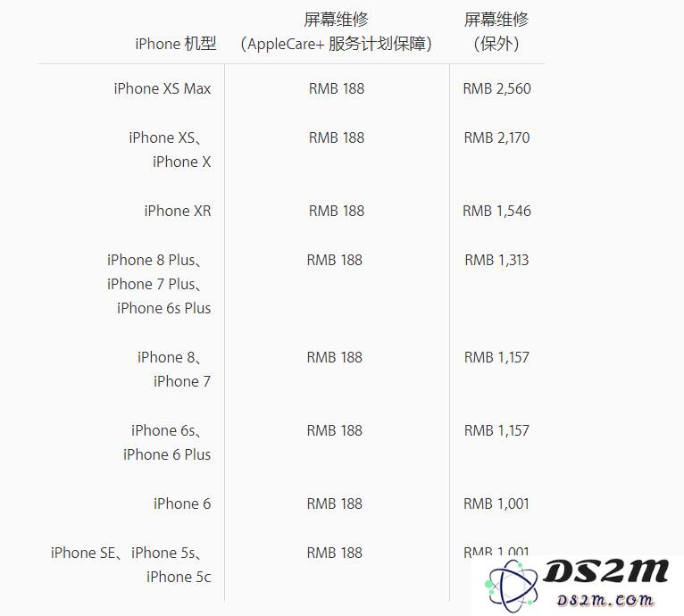 iPhone 屏幕摔坏了可以只更换外屏吗？