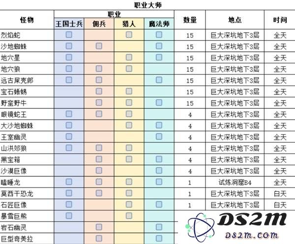 《幻想生活i》战斗职业试炼任务一览表：如何顺利完成每个任务挑战?