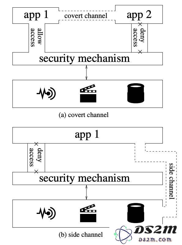 既然 iPhone 信号差、续航差，那么依然选择它的理由是什么？