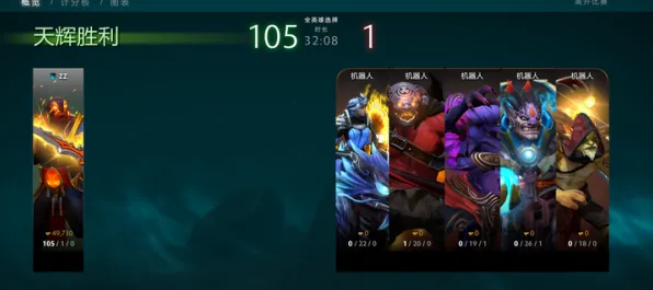 《DOTA2》副本速通-实时更新-每日热修-抖音小游戏-AI剧情生成系统-职业进阶