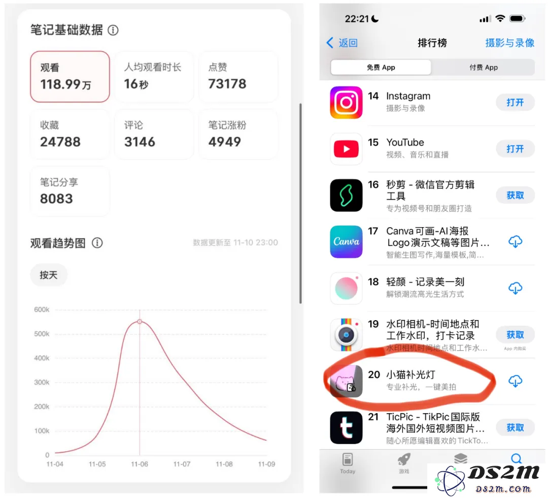 利用Cursor在短短一小时内开发的App竟然登上了AppStore排行榜Top20，真是令人惊讶的成功经历