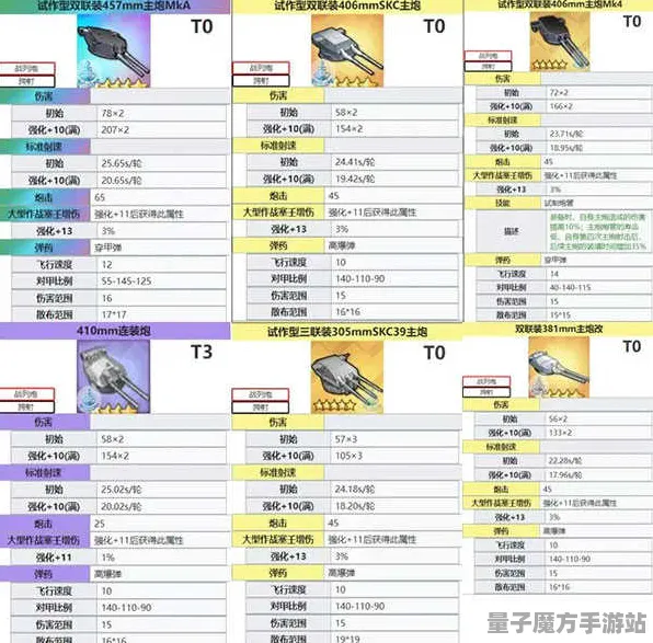 《碧蓝航线》装备配置-2025春季创新调整-Vision Pro优化-解谜挑战-职业提升新思路