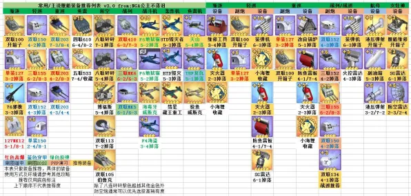 《碧蓝航线》装备搭配-2025春季最新优化-Vision Pro适配-解谜逃脱-职业进阶