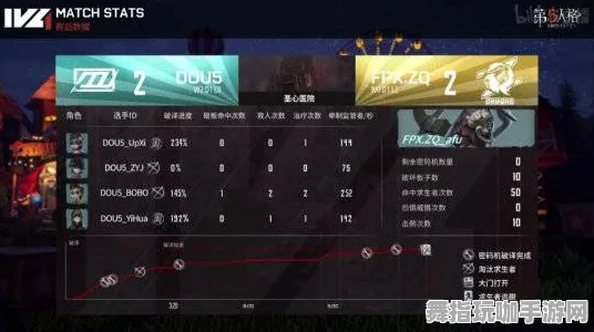 《第五人格》插件配置-今日热修V1.2版本-阿里生态系统特别版-全新放置挂机功能详解
