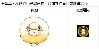 剧情跌宕起伏逆转命运之轮|内测泄密|今日更新羊了个羊|突发新闻|深度剖析|策略向指南｜装备推荐｜数据对比｜全面收集攻略