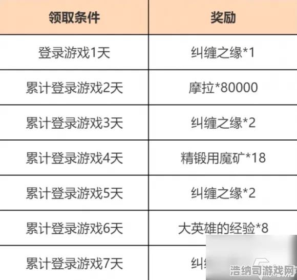 异界超现实之门免费装备降临｜全网首发｜今日原神更新｜新版本深度解析｜零氪玩家攻略｜隐藏成就与高阶技巧分享｜数据实测与路线推荐