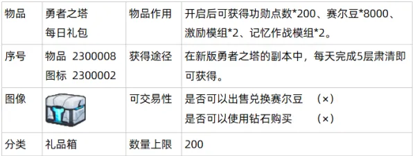 爆款全网刷屏史诗dlc降临