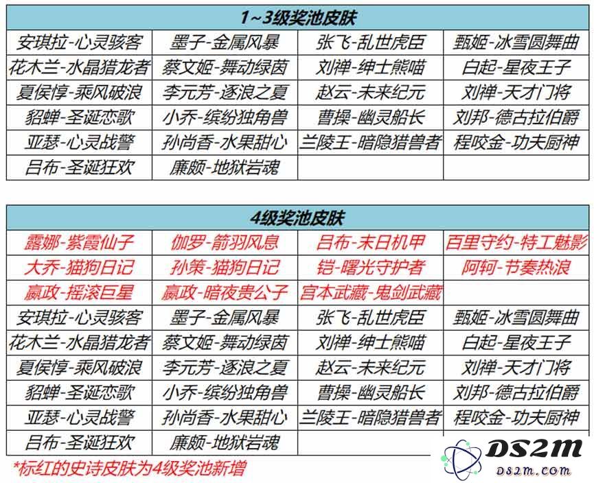 《王者荣耀》流光耀时史诗皮肤汇总：让你全方位感受艺术与游戏的完美结合