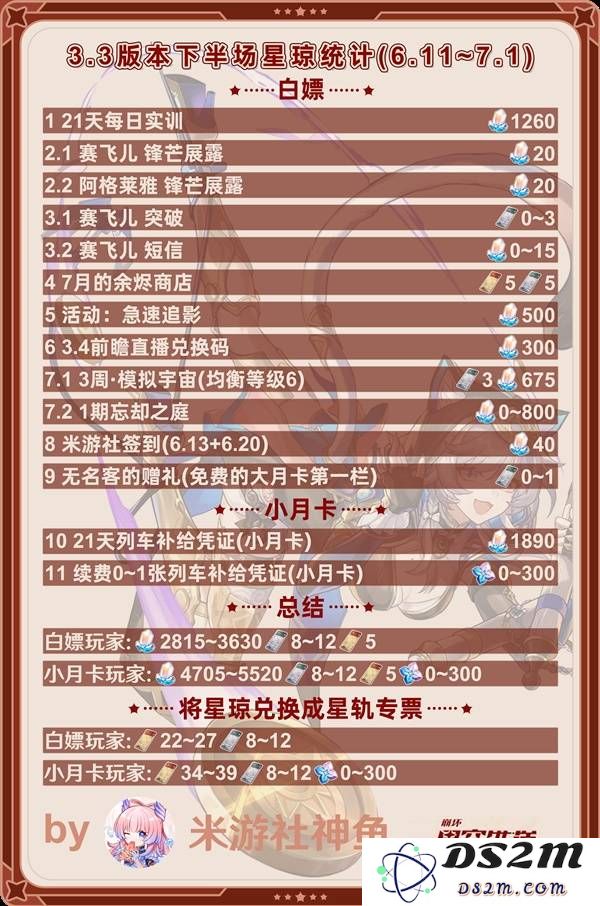 《崩坏星穹铁道》3.3下半星琼统计 3.3下半可以获取多少抽：为你的抽卡命运助力，收获无限惊喜