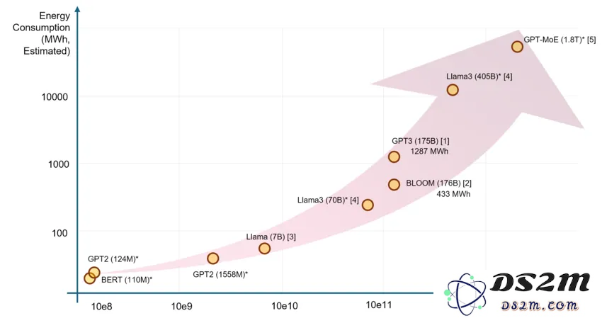 Ilya认错，Scaling Law崩了？自曝SSI秘密技术路线取代OpenAI