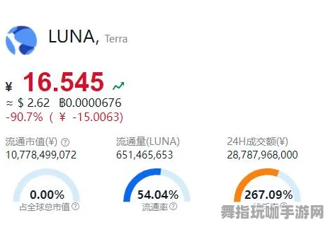 《第五人格》交易行盈利攻略-2025春季全新优化方案-亚马逊Luna平台-AI驱动游戏开发-BOSS战全面解析