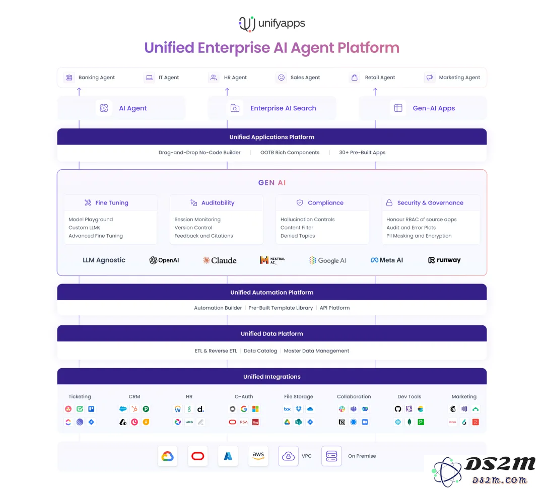 速递 | AI驱动的应用集成平台UnifyApps成功获得2000万美元融资，助力数字化转型