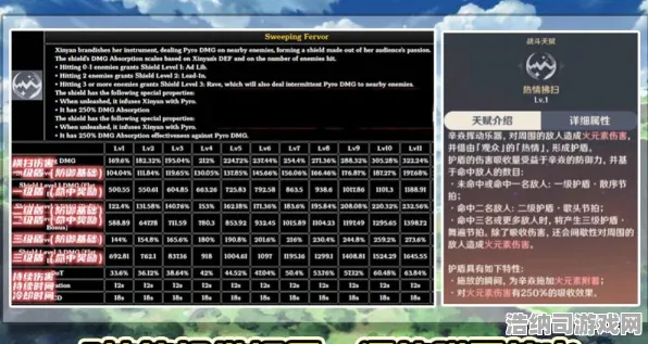 禁忌领域开启狂欢限时活动|内测揭秘|今日原神版本更新|突发事件|全面收集指南|新手攻略必看｜配装推荐精品｜数据实测分析｜深度剖析｜全方位收集攻略