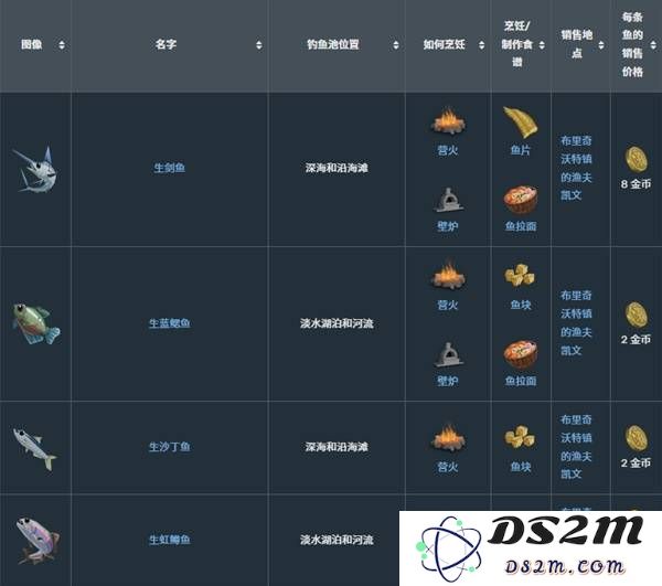 《莱恩岛生存指南》钓鱼教程 莱恩岛生存指南怎么钓鱼：趣味十足的钓鱼之旅，绝对不得不看！