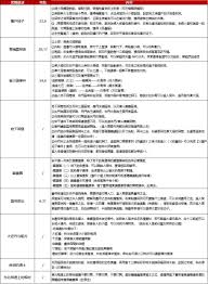 神探诡事录第二章安平道中怪物的具体位置详解