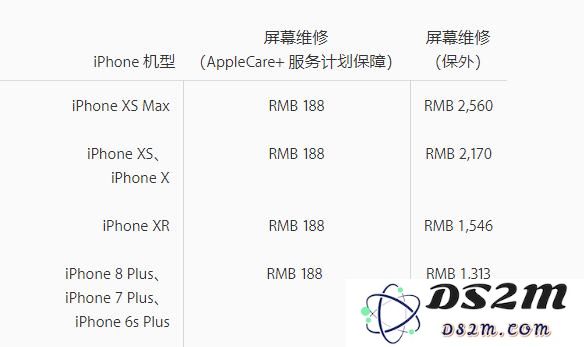 当你的 iPhone X 屏幕出现故障时应该采取哪些有效的解决措施和步骤？