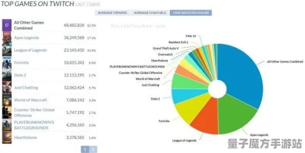 2025游戏全球首发丨APEX英雄如何实现文化本地化？玩家实测报告