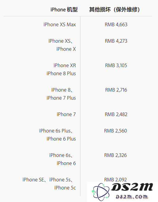 iPhone人造成的损坏评估等级有哪些？如果维修期间备用机发生损坏或丢失应该如何处理？