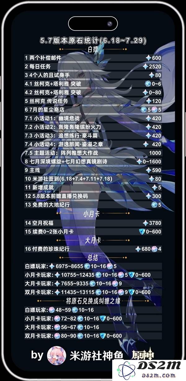 《原神》5.7版本原石统计 5.7版本可以获取多少抽：限定角色大公开！ 原石获取全攻略