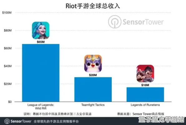 2025最新动态»英雄联盟手游AI技术革新，性能对比评测速看！