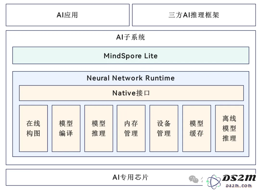 鸿蒙的“AI野望”：让AI融入操作系统，数亿补贴寻应用开发者