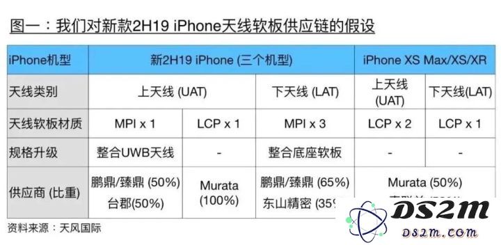 2019 款 iPhone 最全预测 