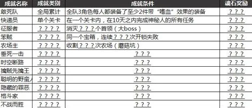 全网热议秘境宝藏开启|今日上线新版本拳皇15|独家揭秘|数据分析|高阶玩法攻略｜隐藏成就一览｜全面收集指南｜深度剖析｜装备搭配推荐