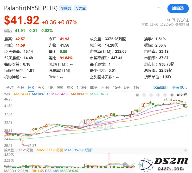 [深度分析-万字探讨]千亿美金市值美国AI企业服务先锋Palantir的产品创新与商业化策略全景解读