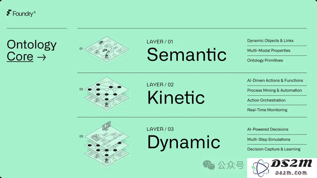 [重磅-万字长文]千亿美金市值美国AI政企服务巨头Palantir产品及商业化全面解析