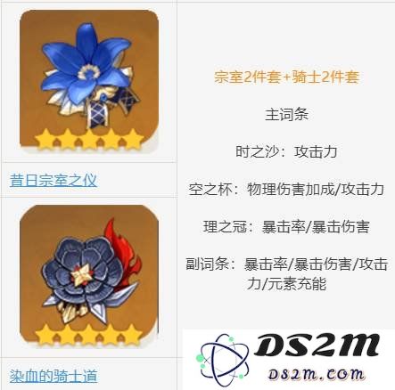 原神游戏中尤拉用什么圣遗物 尤拉圣遗物建议：快速提升战斗力的秘密？绝对不能错过！